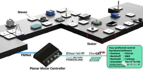 ABB與平面電機公司PMI達(dá)成戰(zhàn)略合作，強化系統(tǒng)集成能力