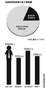 監(jiān)管利劍出鞘 嚴(yán)查擔(dān)保公司挪用保證金，融資性擔(dān)保行業(yè)問責(zé)機制呼之欲出