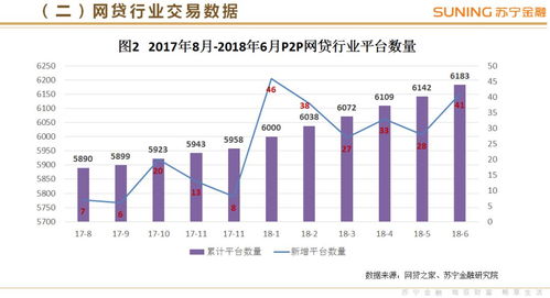 2018年第二季度互聯(lián)網(wǎng)金融行業(yè)報告 股權(quán)融資活躍度提升，P2P與支付市場趨穩(wěn)