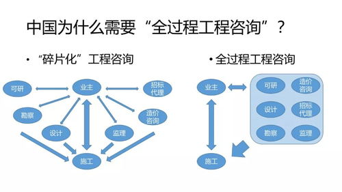 中國建筑業協會發布全過程工程咨詢服務管理標準，聚焦信息技術咨詢新領域