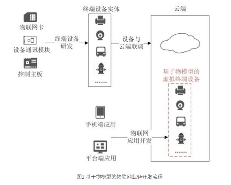 常見物聯網面試題詳解(問題及答案)