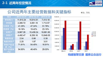 天邁科技全景網路演，聚焦物聯網設備銷售新機遇