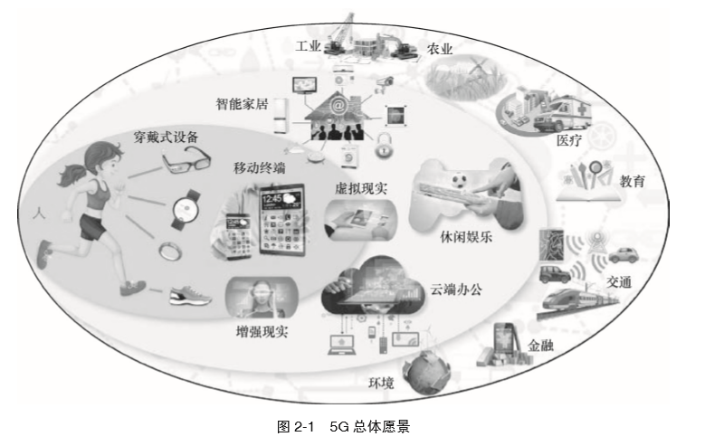 物聯(lián)網(wǎng)對(duì) 5G 的指標(biāo)要求與設(shè)備銷售趨勢(shì)解析