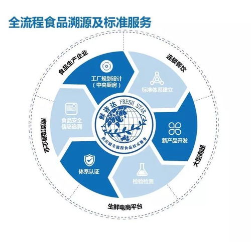 航天餐桌上的“數字味蕾” 中莧集團與眾品食業如何以物聯網技術服務國家航天事業