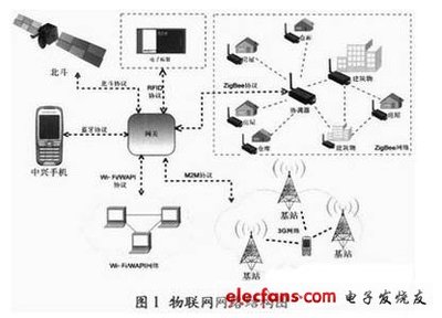 新一代物聯網網關 架構演進、關鍵技術及服務應用展望
