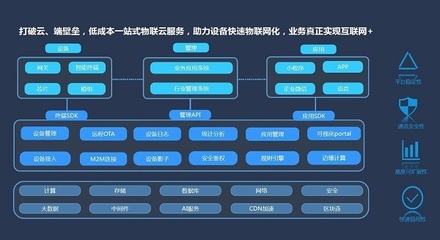 騰訊云IoT Suite 邊緣計算在物聯網領域的實踐與實現