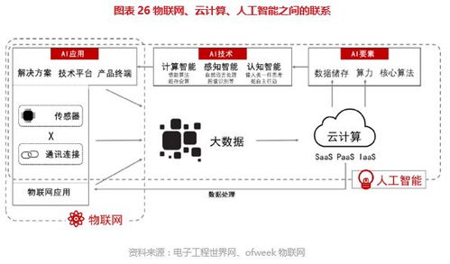 博大光通（835801） 全產業鏈物聯網技術與服務深度勾勒價值圖譜 | 價值大賽優秀研報