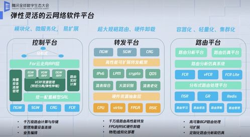 從IaaS到SaaS 騰訊二十載自研技術在云上集結，深耕物聯網新生態